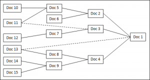 Document Flow Diagram, Horizontal.