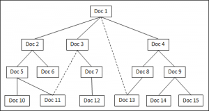 Document Flow Diagram